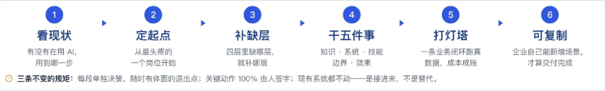 落地主线